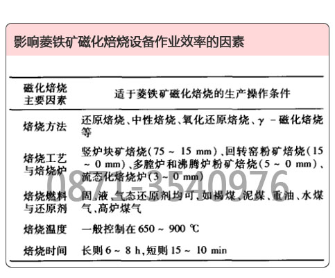 菱鐵礦磁化焙燒設(shè)備作業(yè)效率的影響因素一覽表